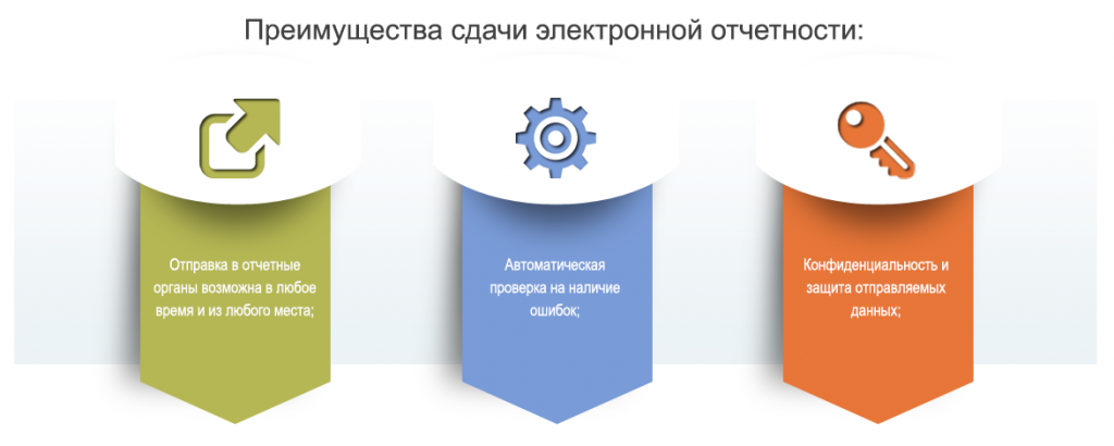 Электронная отчетность люберцы декларация 3 ндфл при возврате процентов по ипотеке